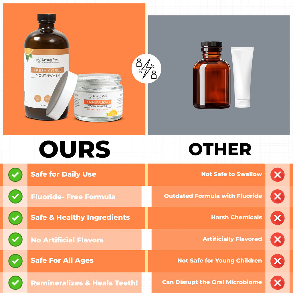 Fresh Citrus (Kids) Remineralization Bundle