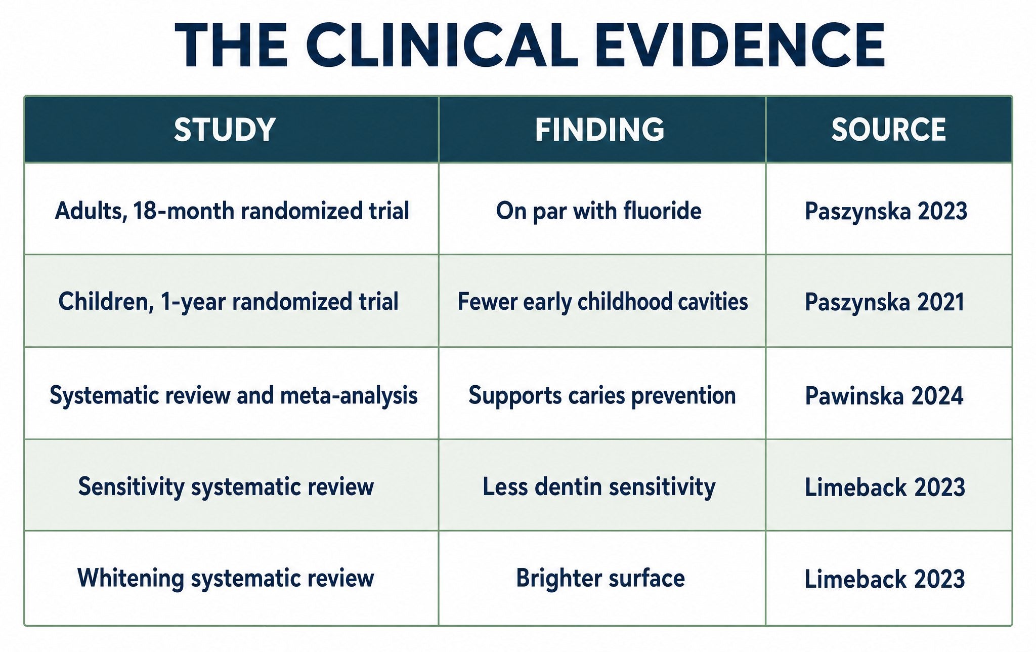 Evidence