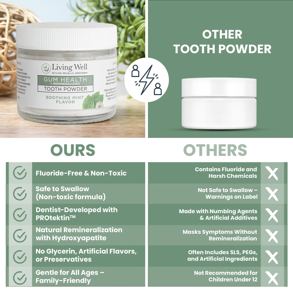 Professional Strength Gum Health Remineralizing Tooth Powder