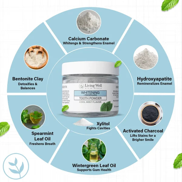 Whitening & Remineralizing + Gum Health Bundle