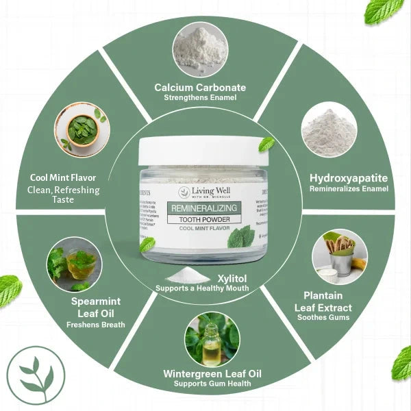 Remineralizing Tooth Powder ingredients: hydroxyapatite, calcium carbonate, xylitol, plantain leaf extract, spearmint and wintergreen oils