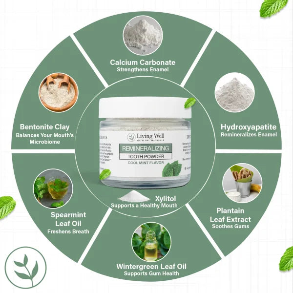 Infographic showing ingredients in remineralizing tooth powder with hydroxyapatite, calcium carbonate, bentonite clay, xylitol, and essential oils