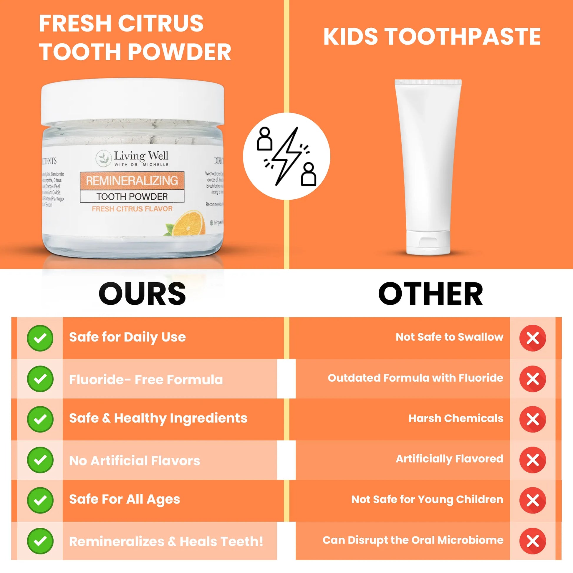 Kids Tooth Powder (Fresh Citrus)
