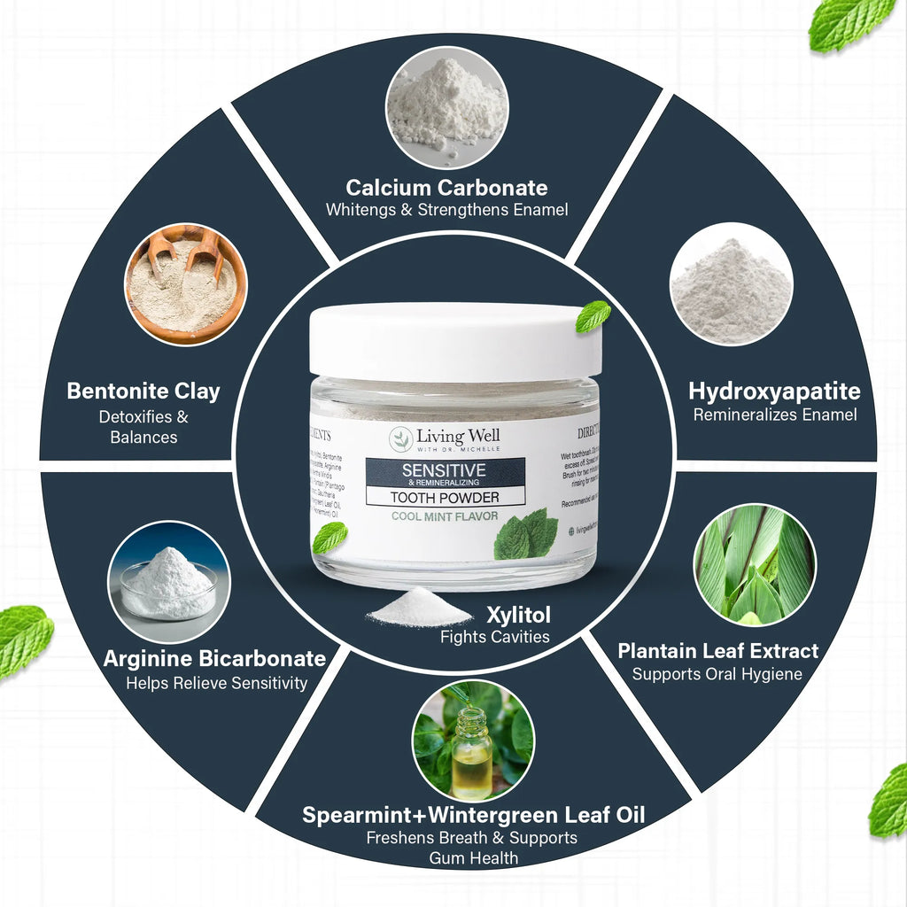 Sensitive Remineralizing Tooth Powder