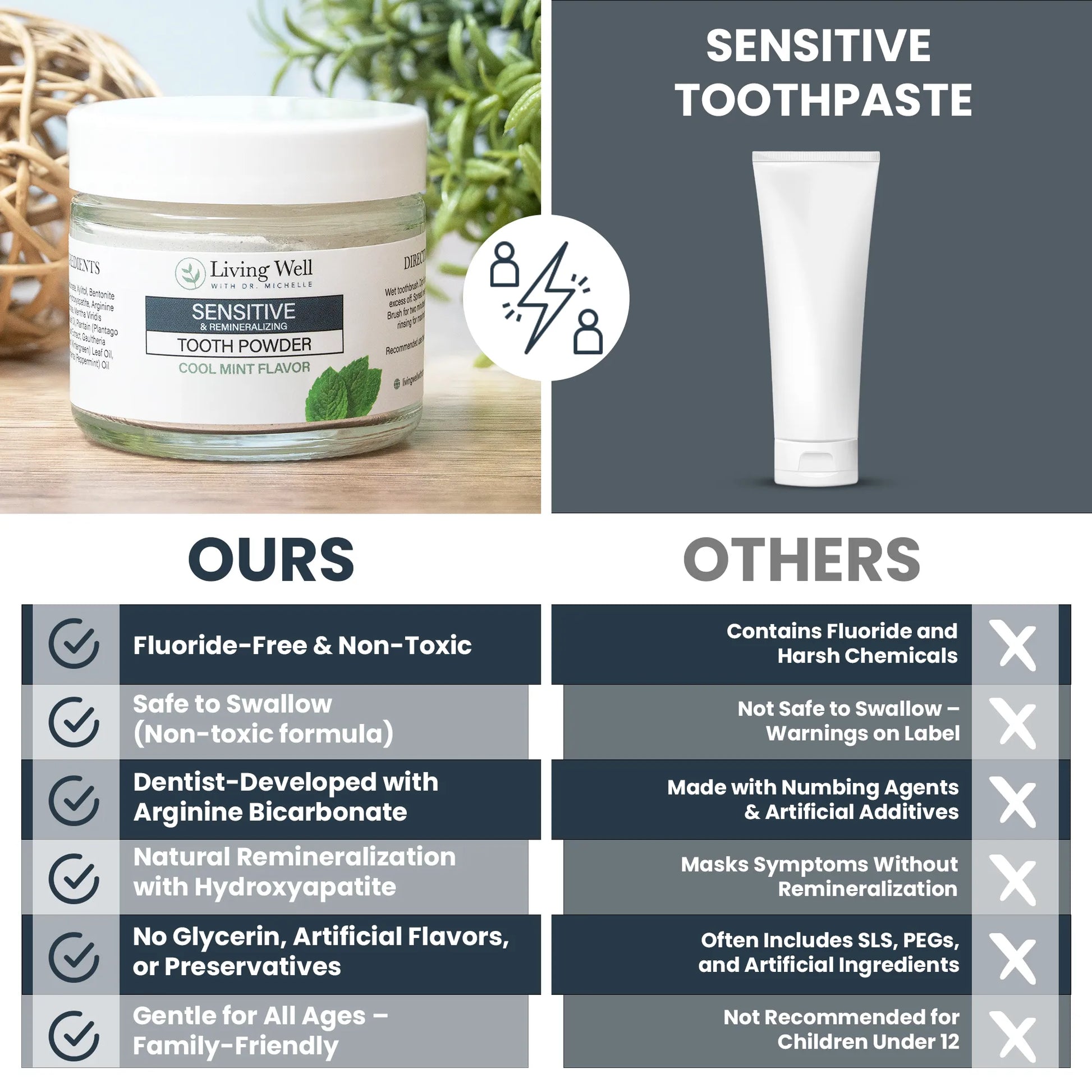 Sensitive Remineralizing Tooth Powder