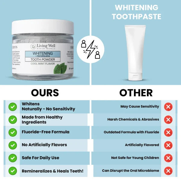 Whitening Tooth Powder compared with conventional toothpaste