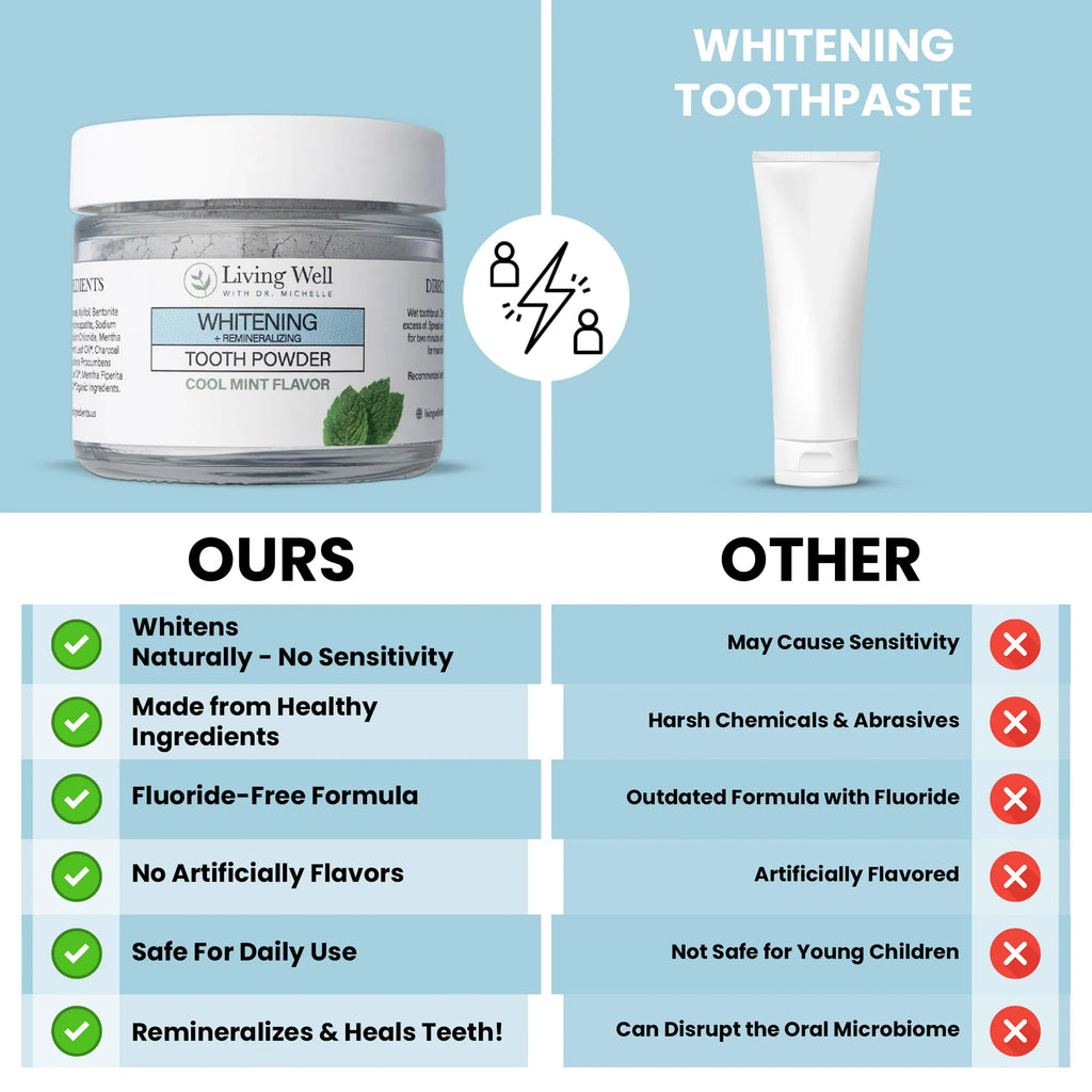 Whitening & Remineralizing Tooth Powder (Cool Mint)
