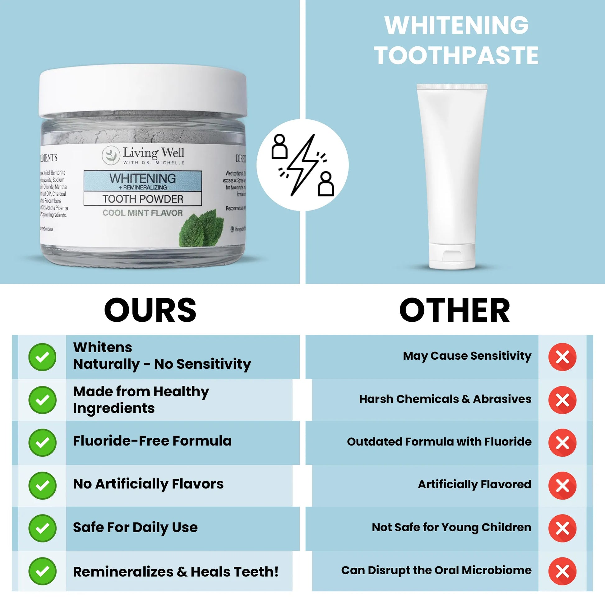 Whitening & Remineralizing Tooth Powder (Cool Mint)