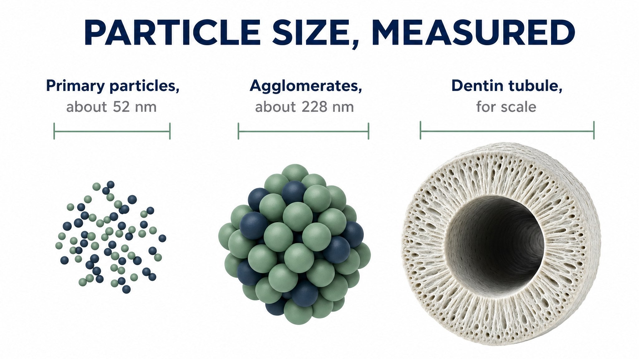 product Size