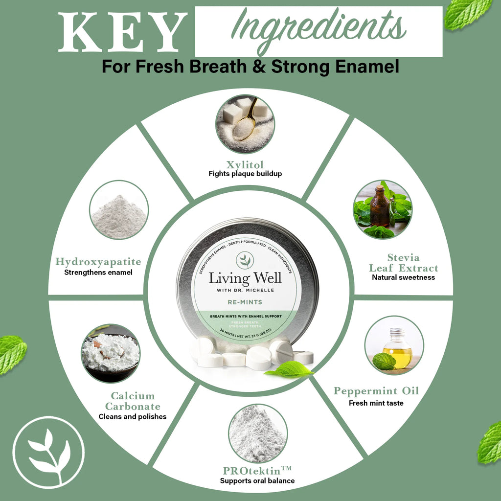 RE-MINTS: Remineralizing Breath Mints