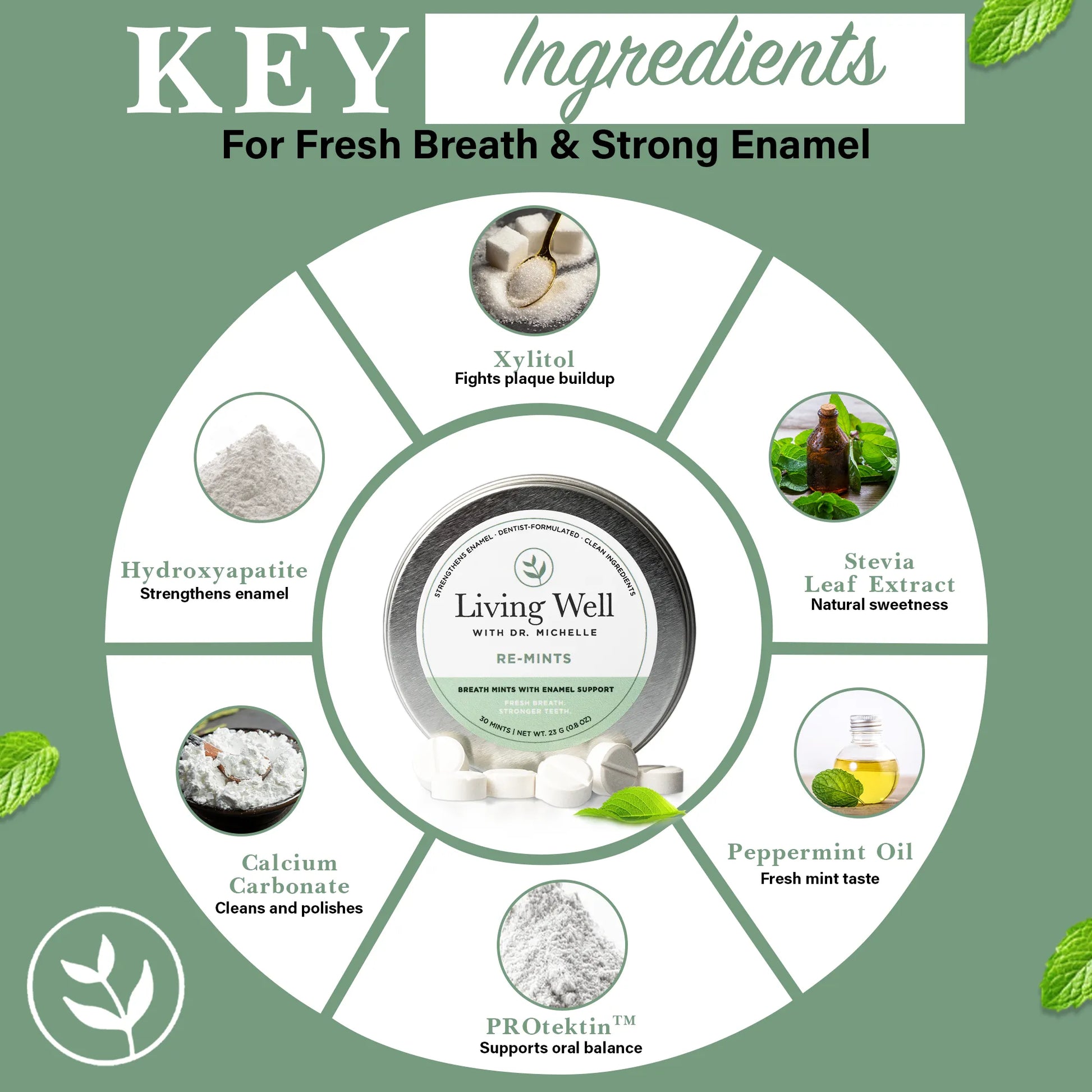 RE-MINTS: Remineralizing Breath Mints