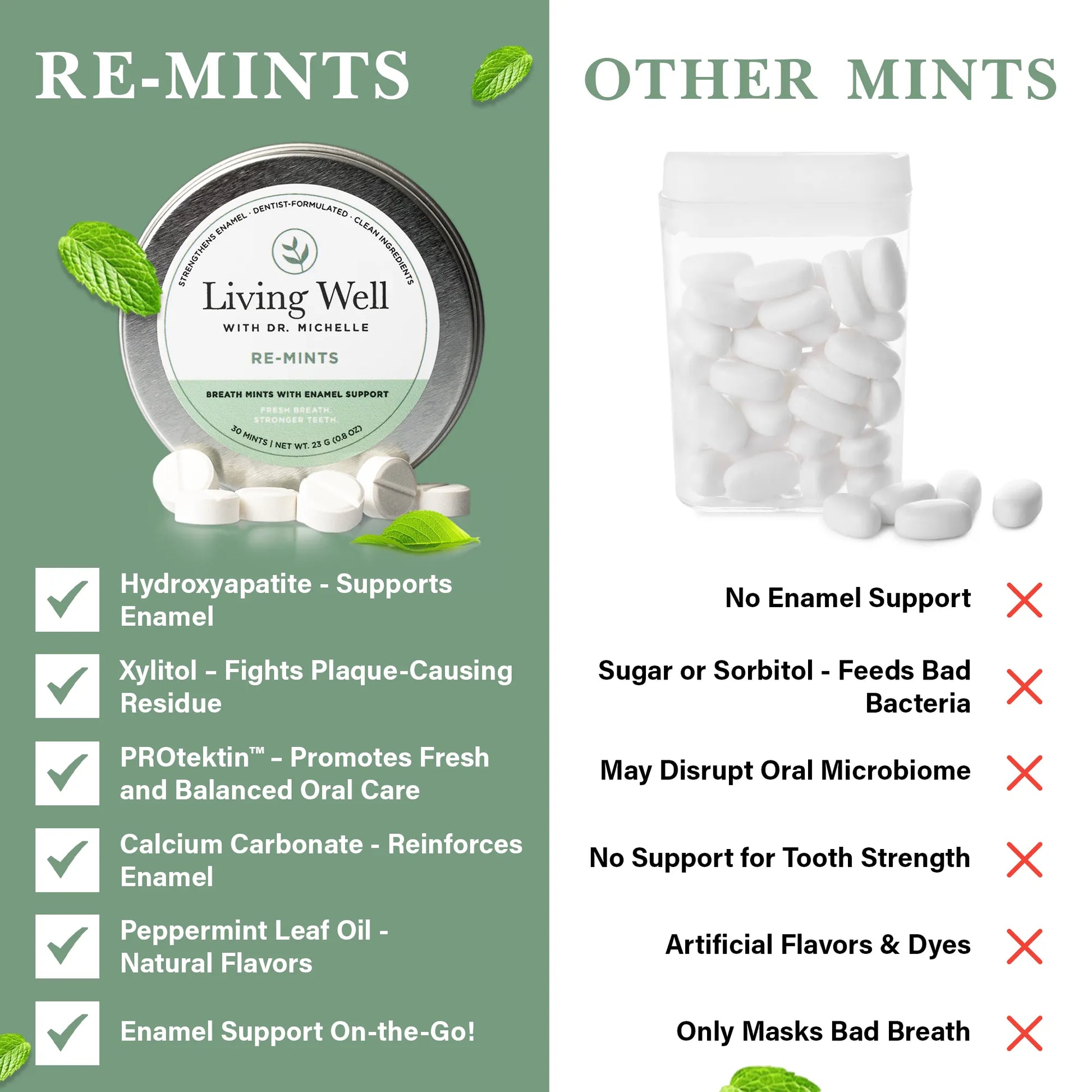 RE-MINTS: Remineralizing Breath Mints