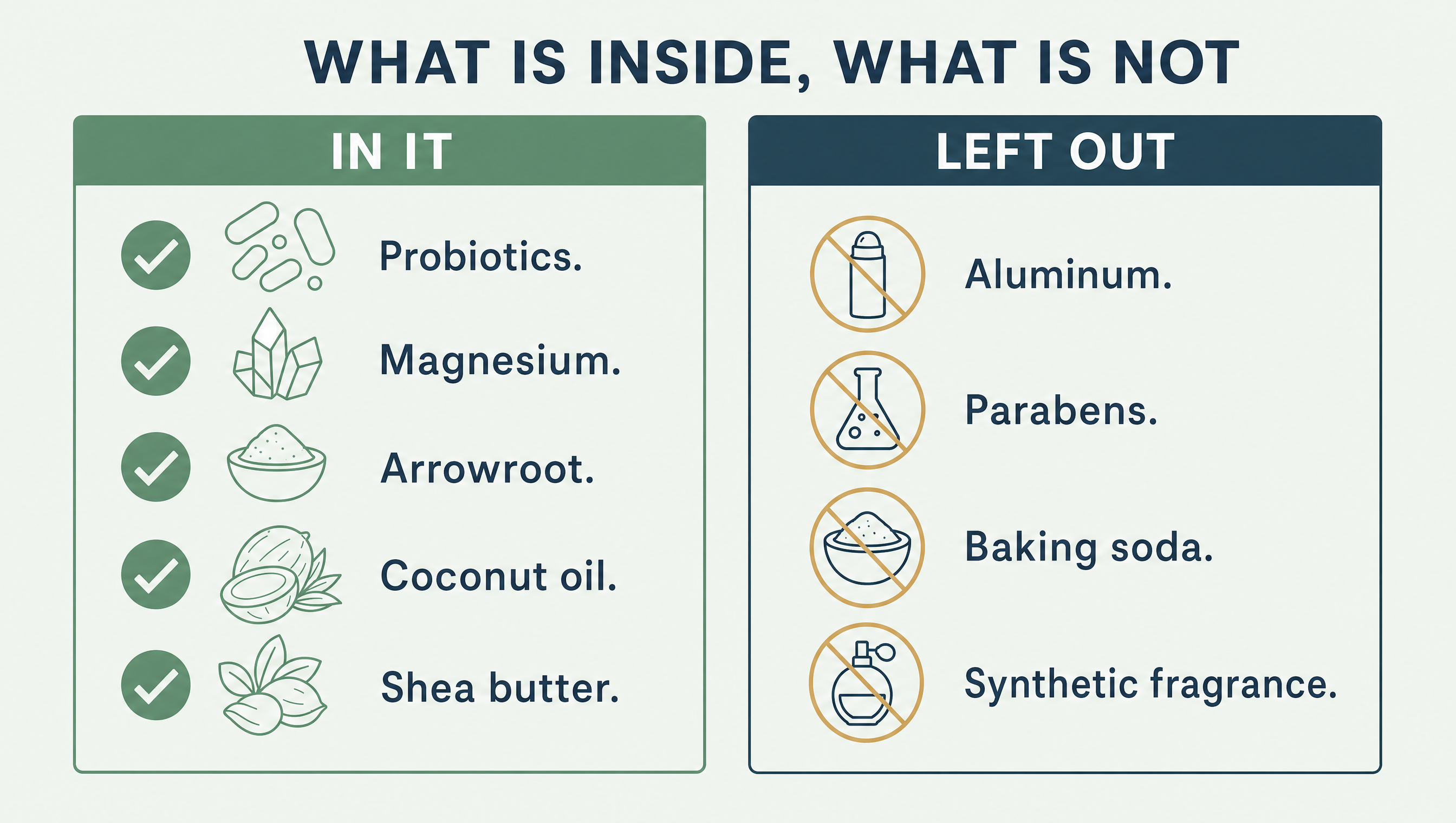 What is in the probiotic deodorant: probiotics, magnesium, arrowroot, coconut oil, and shea butter. What is left out: aluminum, parabens, baking soda, and synthetic fragrance.