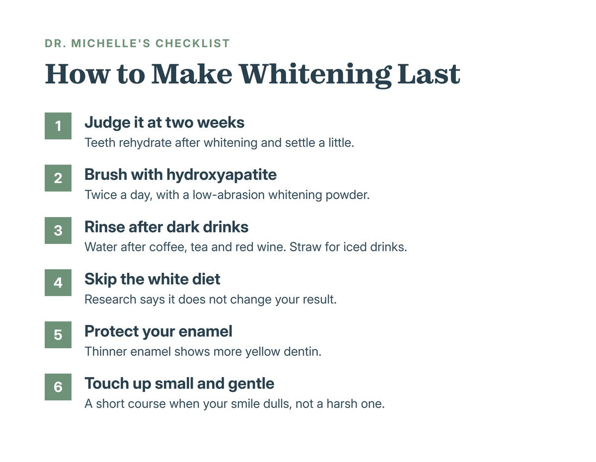 Dr. Michelle's checklist to make whitening last: judge it at two weeks, brush with hydroxyapatite, rinse after dark drinks, skip the white diet, protect your enamel, touch up small and gentle