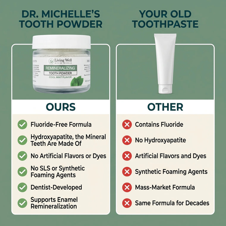 Conventional toothpaste compared with Remineralizing Tooth Powder