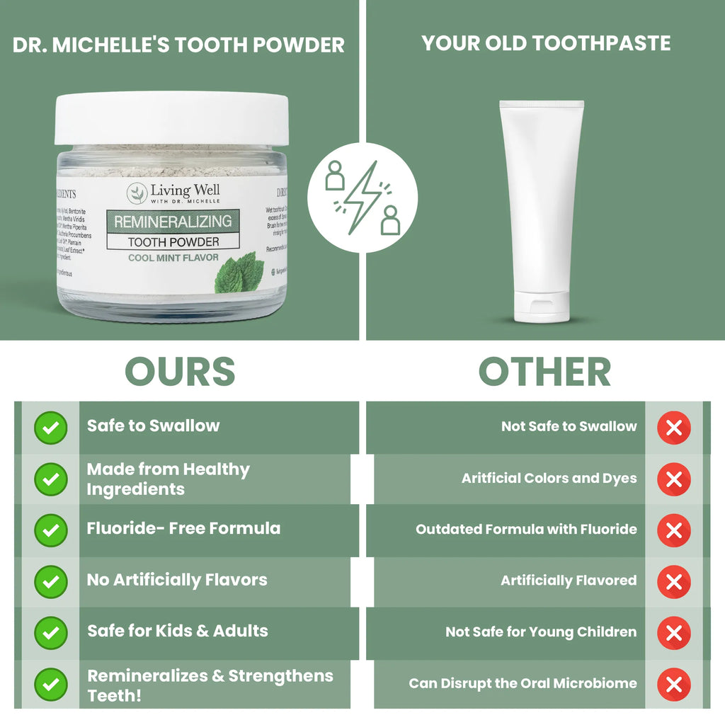 Remineralizing tooth Powder vs convention toothpaste