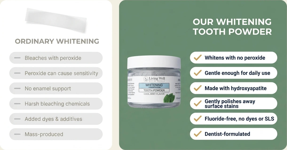 A Smarter Way to Whiten